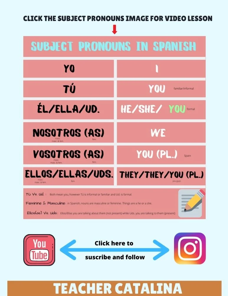 Subject Pronouns In Spanish Worksheet